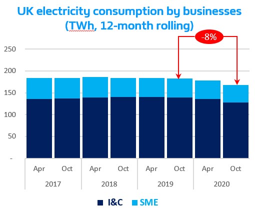 UK electricity consumption UK electricity consumption