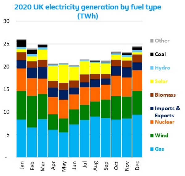 A greener outlook in 2021 A greener outlook in 2021