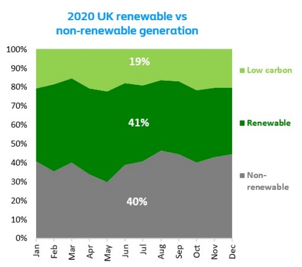 A greener outlook in 2021 A greener outlook in 2021