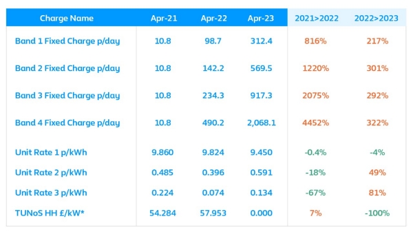 The new charging structure The new charging structure