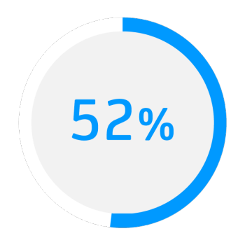 Global_Campaign_Stat_5 Global_Campaign_Stat_5