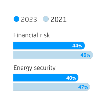 Global_Campaign_Stat_4 Global_Campaign_Stat_4