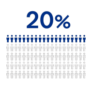 Key statistic: 20% of businesses have shifted to clean energy Key statistic: 20% of businesses have shifted to clean energy