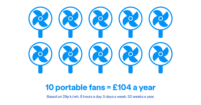 Asset 2: How much 10 portable fans cost Asset 2: How much 10 portable fans cost