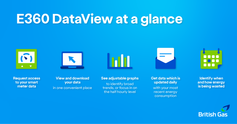 Energy360 Dataview at a glance and how to use it Energy360 Dataview at a glance and how to use it
